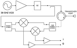 Diagrama de un circuito analógico.