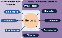 Ejemplos de los participantes de una compañía.