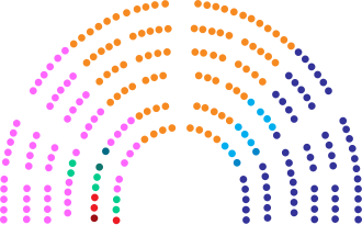 Gráfico de la composición de la Asamblea de la República en la legislatura