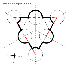 Esquema geométrico de la cúpula