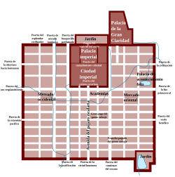 Plano esquemático histórico de la estructura de la ciudad