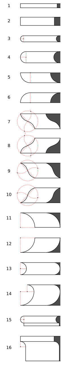 Tipos de molduras.