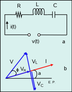 Circuito serie RLC y diagrama fasorial