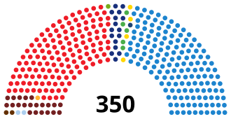 Distribución de escaños en el Congreso
