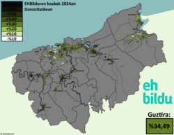 Resultados electorales en Donostialdea