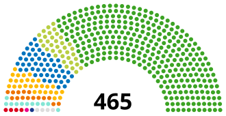 Representación gráfica de la composición actual de la Cámara