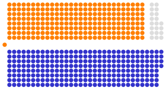 House of Commons elected members, 1705