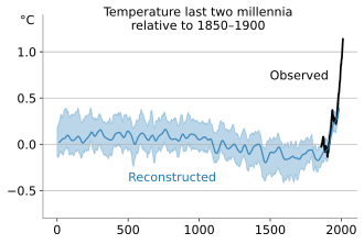 Reconstrucciones de temperatura global de los últimos 2000 años usando métodos proxy