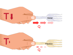 Comparativa entre metales y plásticos