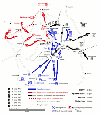 Esquema general de la campaña de Waterloo.