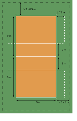 Esquema de dimensiones del campo de voleibol
