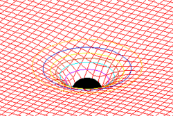 Esquema bidimensional de la curvatura del espacio-tiempo