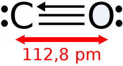 Representación molecular del monóxido de carbono