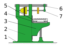 Diagrama estructural de una fresadora horizontal con sus partes numeradas.