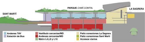 Esquema conceptual de la infraestructura ferroviaria y su disposición multirred