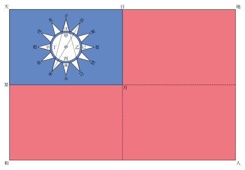 Carta de construcción y proporciones de la bandera nacional