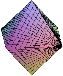 Representación geométrica de una esfera con la norma 1.