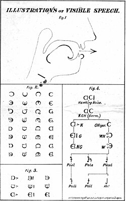 Visible Speech