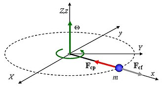 Diagrama comparativo de fuerzas
