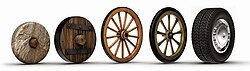 Representación de la evolución de la rueda