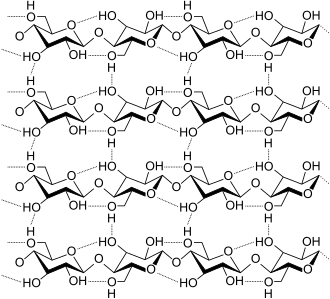 Representación de enlaces de hidrógeno en la celulosa