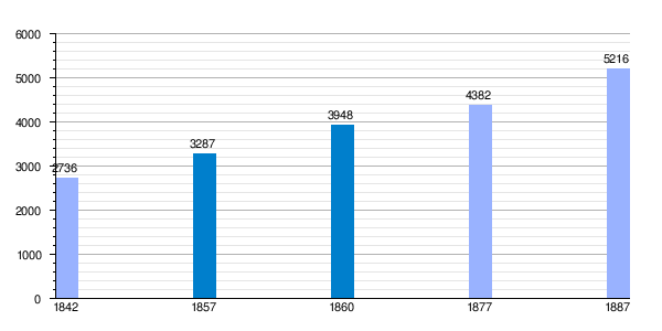 Gráfica demográfica