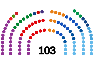 Distribución gráfica del Senado de la República de Colombia