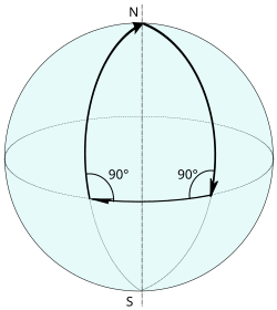 Representación de geometría esférica