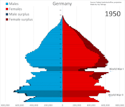 Pirámide de población de Alemania
