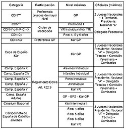 Tabla de categorías de concurso de la RFHE