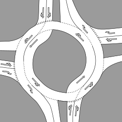 Esquema técnico de una turboglorieta