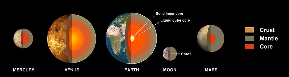 Estructura interna comparada de los planetas interiores y la Luna