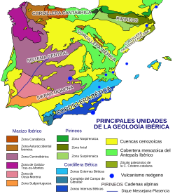Esquema de la ubicación geológica de los Pirineos