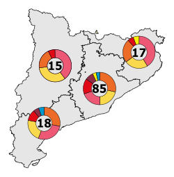 Gráfico de resultados electorales