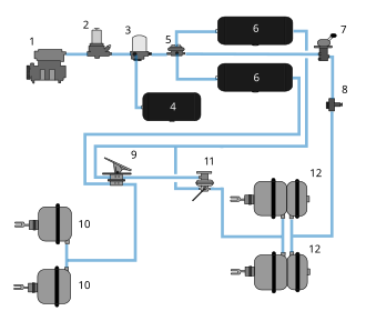Esquema técnico de un circuito neumático de frenos