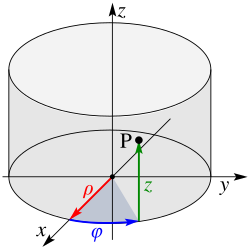 Sistema de coordenadas cilíndricas tridimensionales