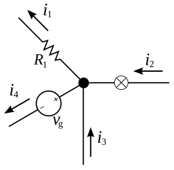 Diagrama de un nodo donde la corriente entrante es igual a la saliente