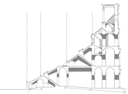 Sección transversal de la cávea y los niveles del anfiteatro