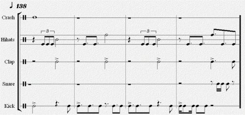 Partitura de percusión de dubstep