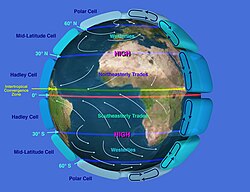 Circulación atmosférica global