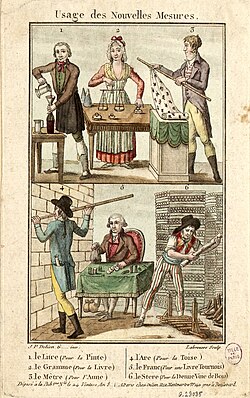 Grabado en madera de 1800 que muestra las nuevas unidades decimales.