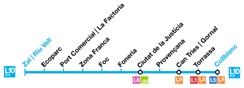 Esquema del tramo sur de la línea