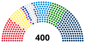 Cámara de Diputados composición actual