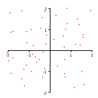 Representación de un conjunto finito de puntos en el plano euclídeo