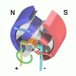 Diagrama simplificado de un motor eléctrico
