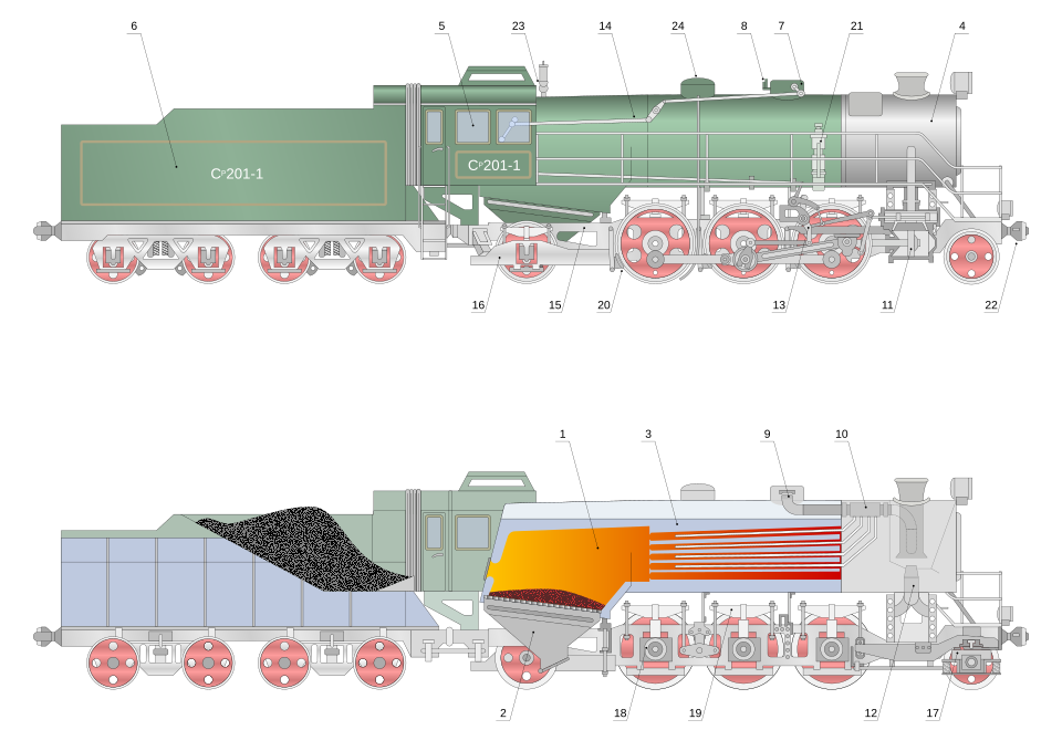Esquema de locomotora