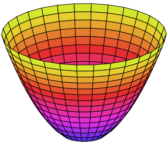 Representación tridimensional de un paraboloide de revolución.