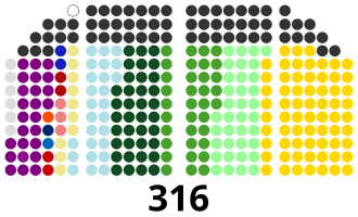 Parlamento filipino