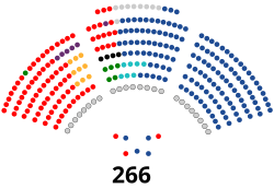 Senado de España durante la XV legislatura