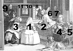 Esquema numérico de los personajes en Las Meninas
